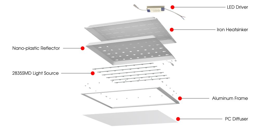 LED PANEL LIGHTS – Vivatiq Electrical